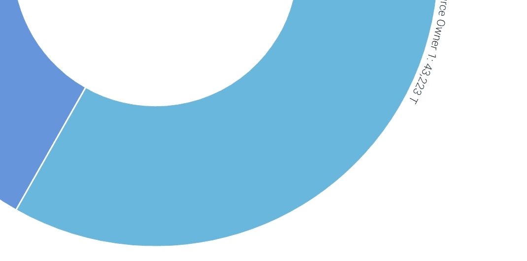 Business Analytics Dashboard